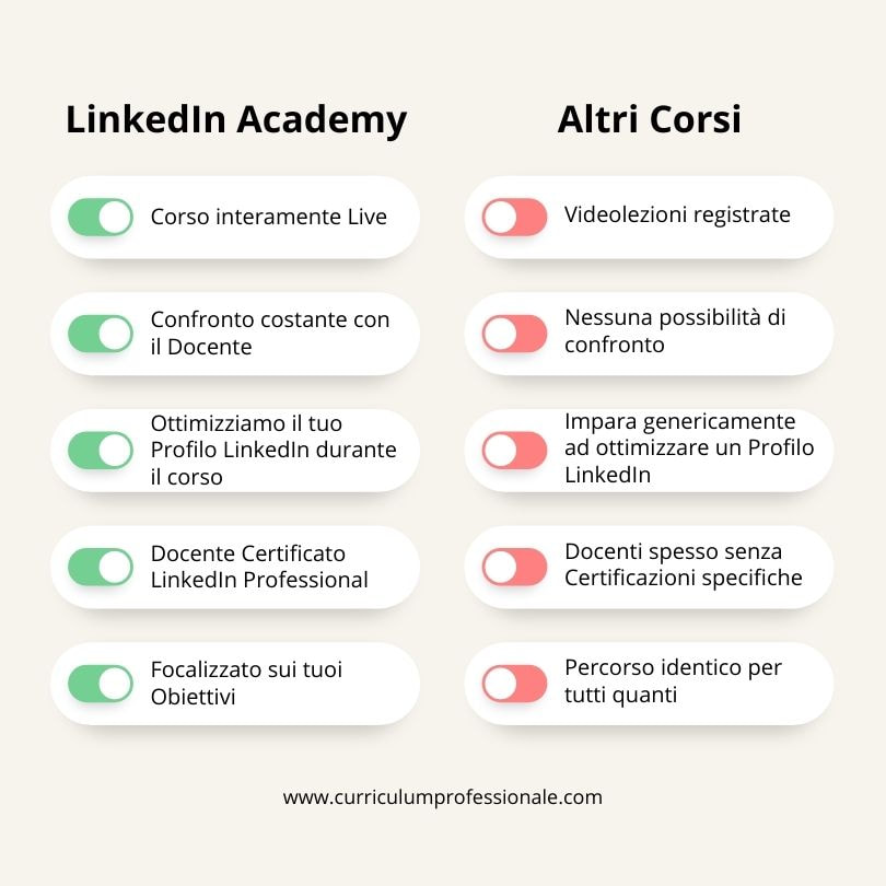 Benefici di CVPRO LinkedIn Academy